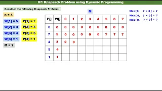 Knapsack Problem using Dynamic Programming