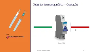 Lição 6: Dimensionamento de condutores elétricos - Proteção contra sobrecargas