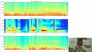 8 1 Digital Sound Processing Sounds transformations 1