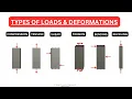 Types of Loads and Deformations Explained