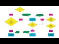 Concept Maps Approach to A Patient with Urinary retention