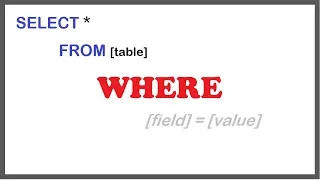 SQL Where Clause Filtering Data in SQL with Example
