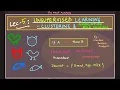 L-5 Unsupervised Learning Clustering Association Rule Mining Adversarial Machine Learning
