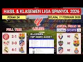 Lagu Hasil Liga Spanyol Tadi Malam ~ GIRONA vs BARCELONA ~ Laliga 2026 Pekan 24