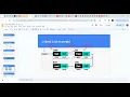 IBDP CS OOP Java Class 1 Part 1 - Sketching Single Double Circular Linked Lists