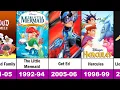 All Disney Animation TV Series List 1985-2008 Part 1