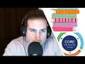 CPA Exam How I passed 3 in one window after many fails