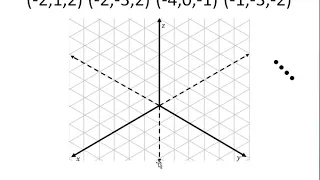 Plotting 3D Points