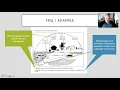 APES FRQ Overview