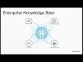 GitHub Copilot vs Gitlab Duo vs AWS Kiro The Ultimate AI Coding Tools Comparison