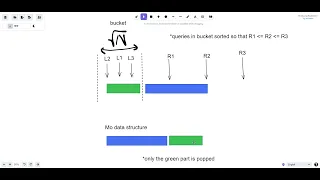 Mo s Algorithm Visualization with rollback
