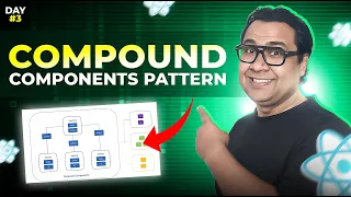 Mastering Compound Components Design Pattern in React Day 03
