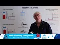 EASY DIY Water Pressure Booster for Gravity Fed Water System