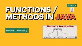 Method Overloading in Java A Complete Guide with Programs and Examples