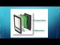 Java Lecture 16-Pillars of OOPS