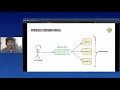 Harshit Prasad - High Performance Data Processing with Python Kafka and Elasticsearch
