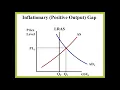 Macro Unit 3 Review