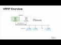 Simply about VRRP Virtual Router Redundancy Protocol
