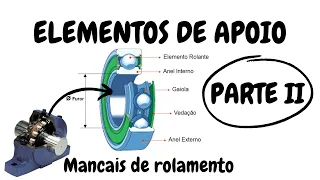 Elementos de máquinas - Apoio(Parte II) | Mancais de Rolamentos
