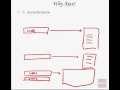 01 What Are Ajax jQuery