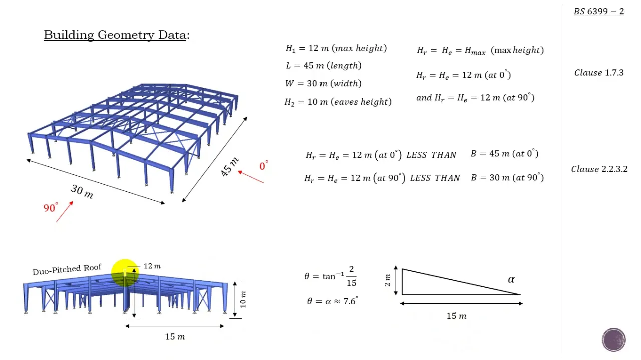 Part 2: BS 6399 Wind Load Example (Wind Dynamic Pressure)