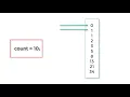 Fibonacci Series using While loop C Program