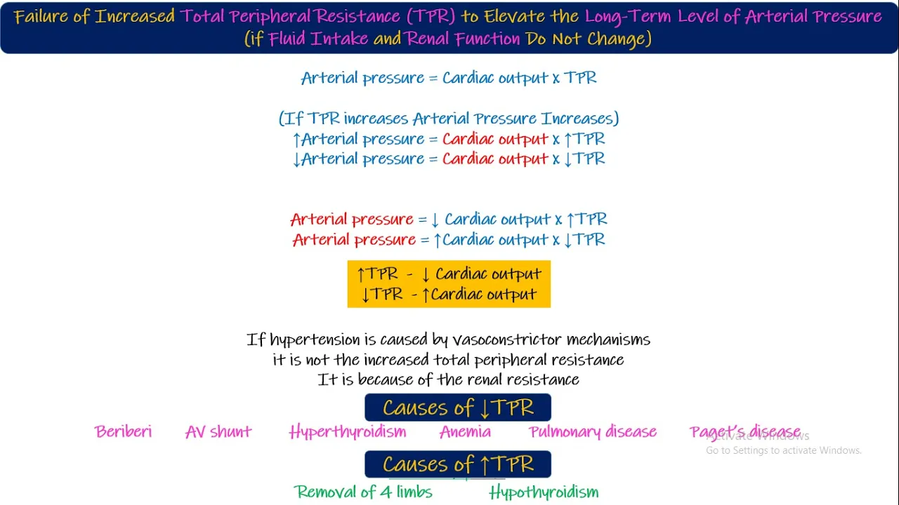 Arterial pressure, Cardiac output, Total peripheral resistance. Chapter 19 part 3. Guyton and hall.