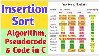 Insertion Sort Algorithm Pseudocode Iterative Recursive Code in C Programming Language