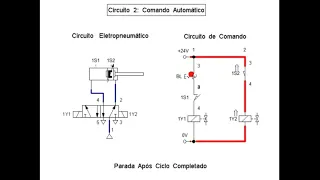 Eletropneumática: Introdução e Circuitos Básicos
