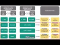 How the Detailed DHC-B Adaptive Design Determines Data Availability