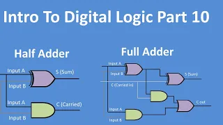 Half Adder and Full Adder Explained Digital Logic Part 10