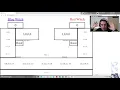 Building a bot for CodinGame Fall Challenge 2020 - Day 6