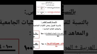 ازاى تعمل معادلة من الازهر للعام علشان تدخل الجامعات الخاصه والاهليه  ازاى تعمل معادلة من الازهر للعام علشان تدخل الجامعات الخاصه والاهليه