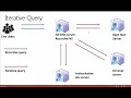 33 Difference between Iterative and Recursive DNS Query