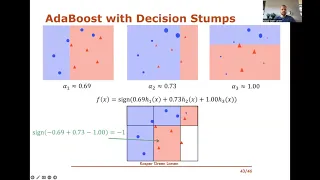 Machine Learning 31 AdaBoost Algorithm
