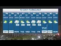 DFW Weather Clear weather this weekend in 10-day forecast