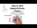 Taurus - Happy Birt ay Wishes