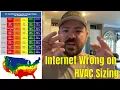 WRONG Misinformation on the internet about HVAC system sizing and what you should do instead
