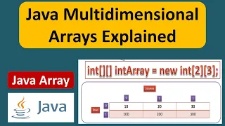Java Multidimensional Arrays Explained Java Tutoria