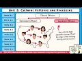 Relocation vs Expansion Diffusion AP Human Geography