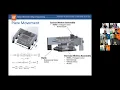 EML4501 2021 Spring Group 02 Final Oral Presentation