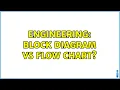 Engineering Block diagram vs flow chart 2 Solutions