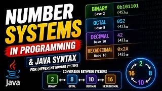 Number Systems in Programming and Java - Binary Octal Decimal Hexadecimal and Conversions