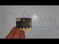 How record environment data with the micro bit Data Logging with the micro bit