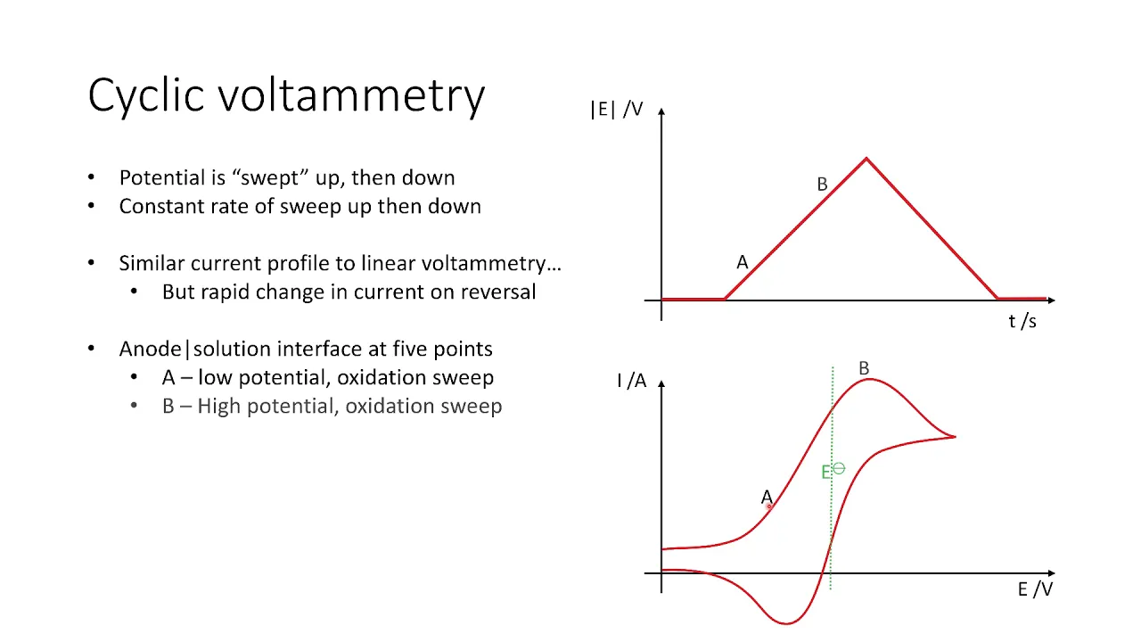 Further Physical Chemistry: Electrochemistry session 10