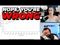 Aella Gives Destiny Surprising Polling Results For Poly People