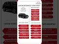 Car Maintenance Checklist Cheatsheet Your Guide to a Healthy Car