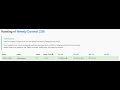 Leetcode Weekly Contest 238 1299 11635