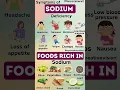 deficiency of sodium and foods rich in it. #food #sodium