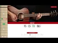 Glycerine Guitar Cover Bush 🎸|Tabs + Chords|